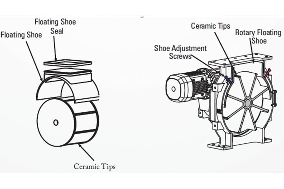 Anval Rotary Floating Shoe Valves Series (RFS) Stark abrasive Materialien (Kalkstein, Klinker, Kohle, Flugasche usw.) können von den speziell entwickelten RFS-Ventilen gut gehandhabt werden.