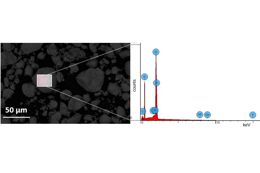 Bild 9 EDX-Analyse eines beschichteten ZrO2-Partikels, Copyright Glatt