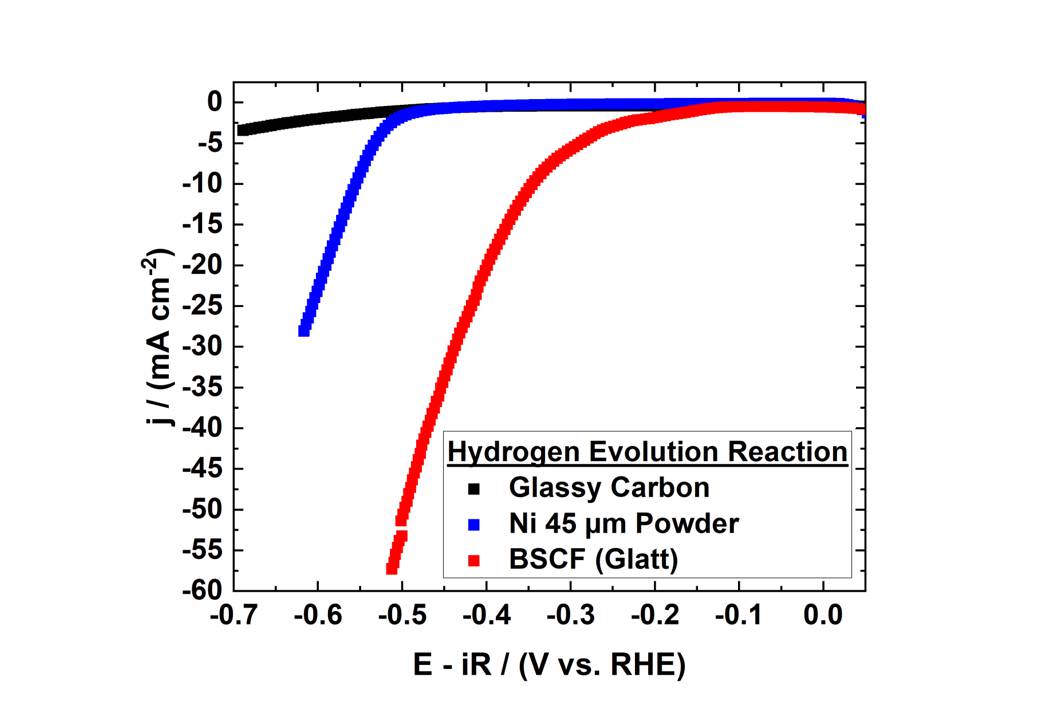 Bild 4 Elektrochemische Charakterisierung des BSCF für die alkalische Wasserelektrolyse (HER – Hydrogen Evolution Reaction), Copyright Fraunhofer-Institut IKTS