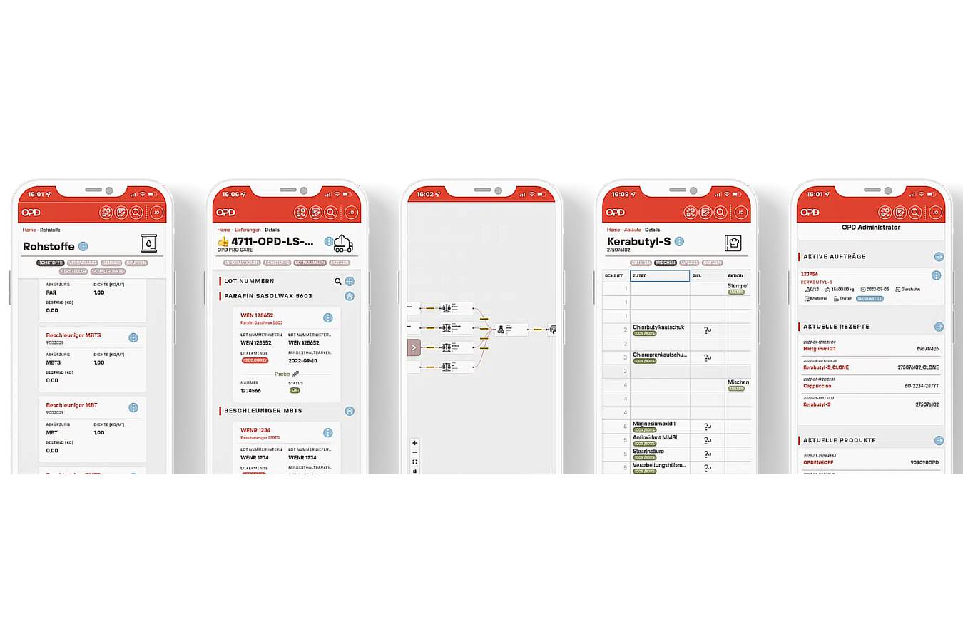 Order management reinvented by Opdenhoff  In this blog post, we will highlight the benefits of OPDPRO.CARE, Kanban and asset orientation in order management